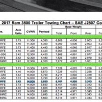 2017 Dodge Ram Towing Chart