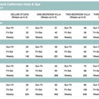 2017 Dvc Point Chart