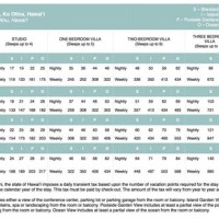 2017 Dvc Point Charts