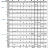 2017 F 150 Payload Chart