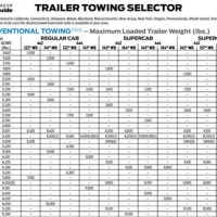 2017 F 150 Towing Chart