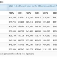 2017 Federal Poverty Level Chart California