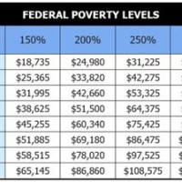 2017 Federal Poverty Level Chart Ohio