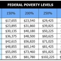 2017 Federal Poverty Line Chart