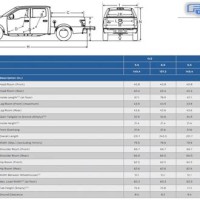 2017 Ford F 150 Wheelbase Chart