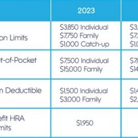 2017 Hsa Contribution Limits Charter