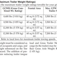 2017 Jeep Grand Cherokee Towing Capacity Chart