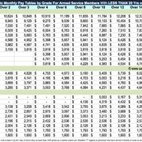 2017 Military Pay Chart Cola