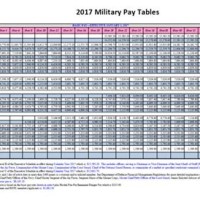 2017 Military Pay Chart Dfas