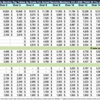 2017 Military Pay Chart Usmc