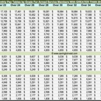 2017 Military Reserve Pay Chart