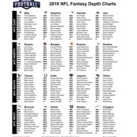 2017 Nfl Depth Charts Printable Espn