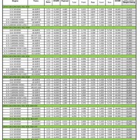 2017 Ram 3500 Towing Chart