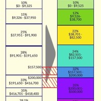 2017 Tax Brackets Vs 2018 Chart