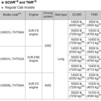 2017 Toyota Tundra Towing Capacity Chart