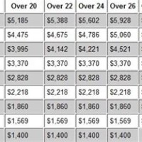 2017 Us Military Pay Chart