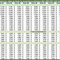 2017 Usaf Military Pay Chart