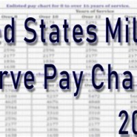 2018 Army Drill Pay Chart