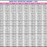 2018 Dod Pay Chart Dfas