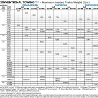 2018 F 150 Towing Capacity Chart