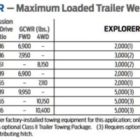 2018 Ford Explorer Towing Capacity Chart