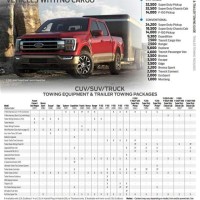 2018 Ford F 150 Xlt Towing Capacity Chart