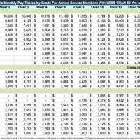 2018 Military Pay Chart Cola