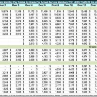 2018 Military Reserve Pay Chart Dfas