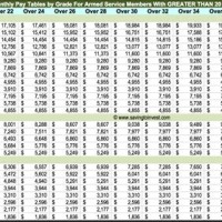 2018 Military Retirement Pay Chart Dfas