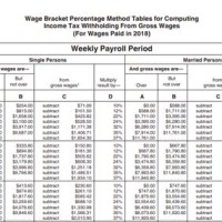 2018 Payroll Tax Deduction Chart