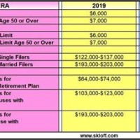 2018 Simple Ira Contribution Limits Chart