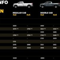 2018 Toyota Tundra Payload Capacity Chart