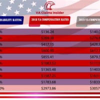 2018 Va Benefits Chart