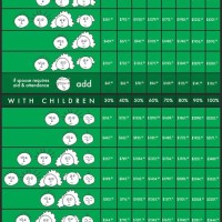 2018 Va Pensation Chart