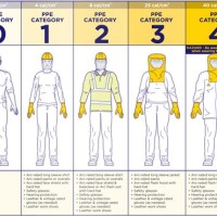 2019 Arc Flash Ppe Requirements Chart