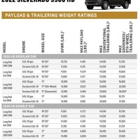 2019 Chevy 3500 Towing Capacity Chart