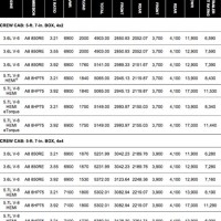 2019 Dodge Ram Towing Chart