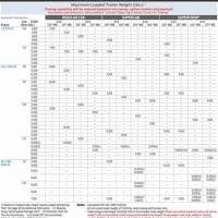 2019 F 150 Towing Capacity Chart