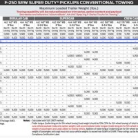 2019 Ford F 150 Wheelbase Chart