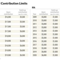 2019 Ira Contribution Limits Chart