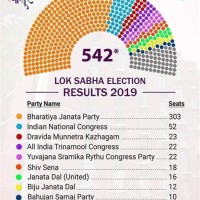 2019 Lok Sabha Election Results Charter