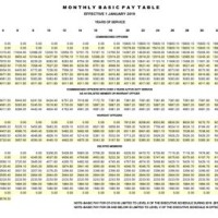 2019 Mil Pay Chart