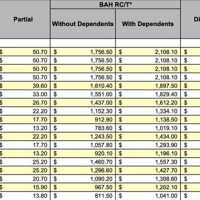 2019 Military Bah Chart Dfas