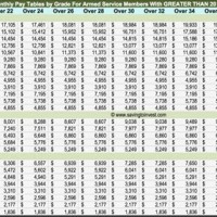 2019 Military Pay Chart Army Reserve