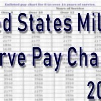 2019 Military Reserve Retirement Pay Chart