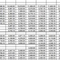 2019 Military Retirement Pay Chart Dfas