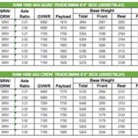 2019 New Ram 1500 Towing Capacity Chart 2022 Dodge