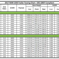 2019 Ram 1500 5 7 Towing Capacity Chart