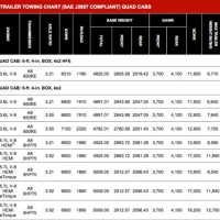 2019 Ram 1500 Rebel Towing Capacity Chart