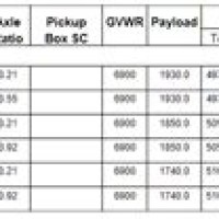 2019 Ram 1500 V6 Towing Capacity Chart